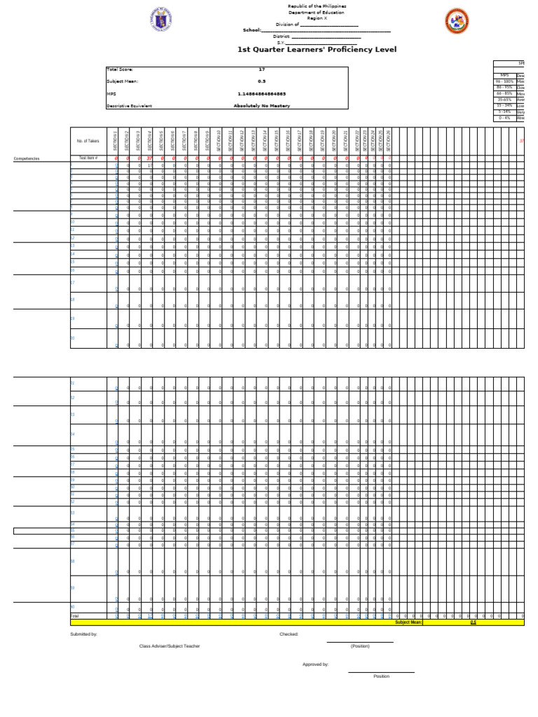 Philippines Learners' Proficiency Report | PDF