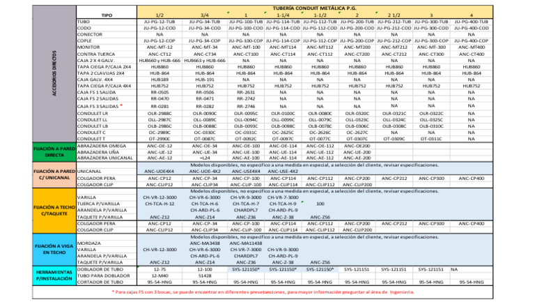TABLA MASTER CONDUIT PARED GRUESA (3) | PDF