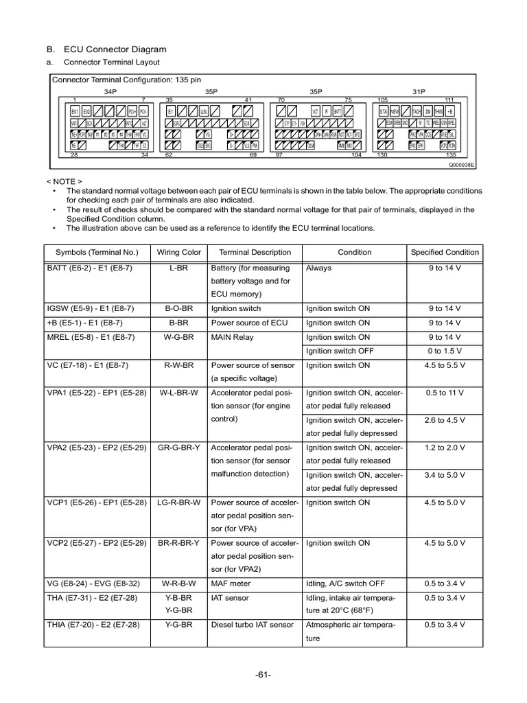 Pinout Ecu Innova Lama | PDF