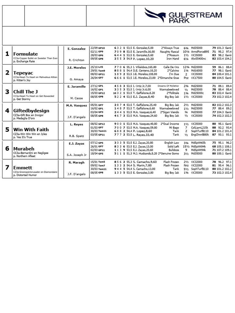 Gulfstream Park Race Entries June 1 | PDF | Individual Horses ...