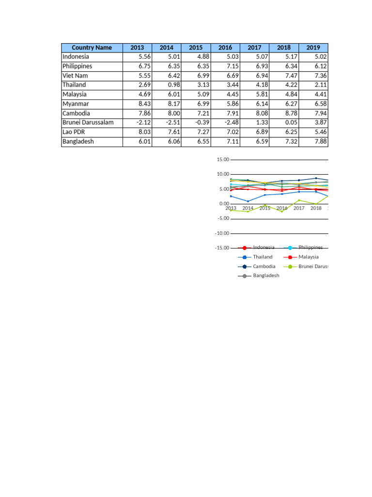 GDP Growth Rates by Country (2013-2023) | PDF | Gross Domestic Product ...