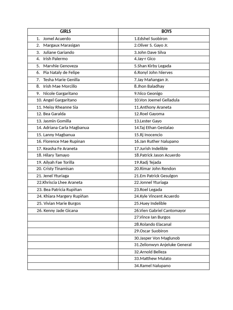 Student Names List by Gender | PDF