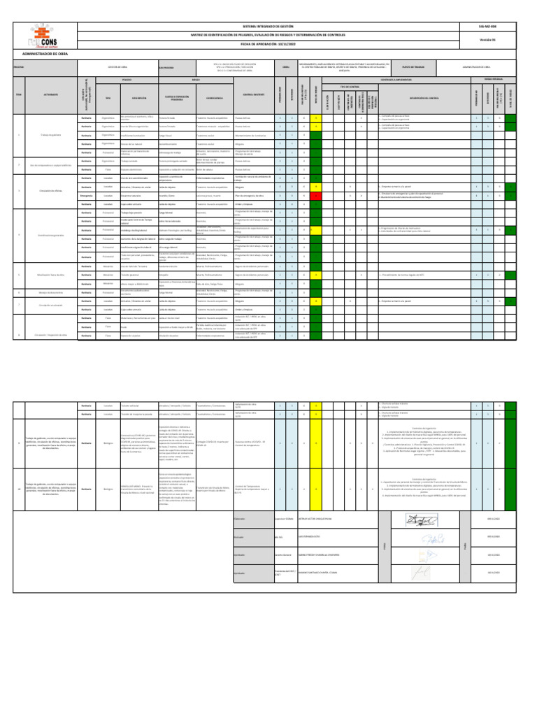 Identificación y Control de Riesgos Laborales | PDF | Estrés (biología ...