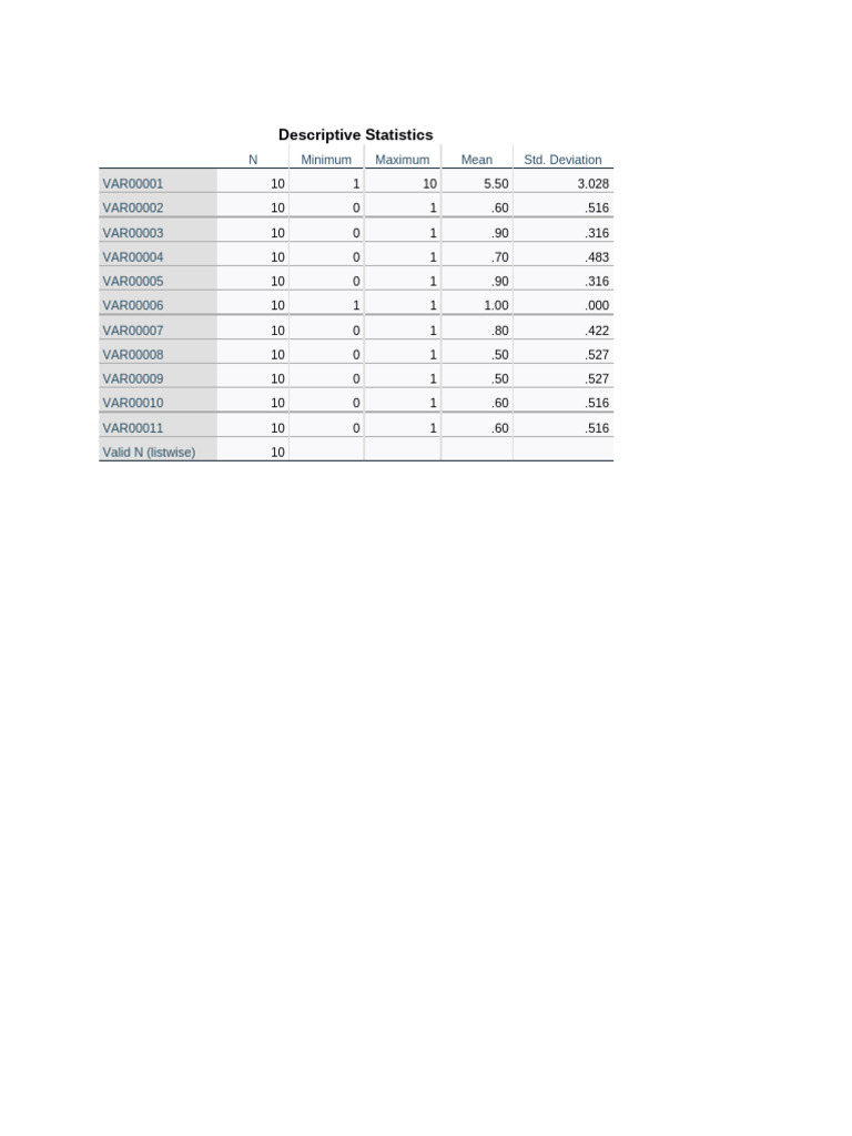 Descriptive Statistics Summary Report | PDF