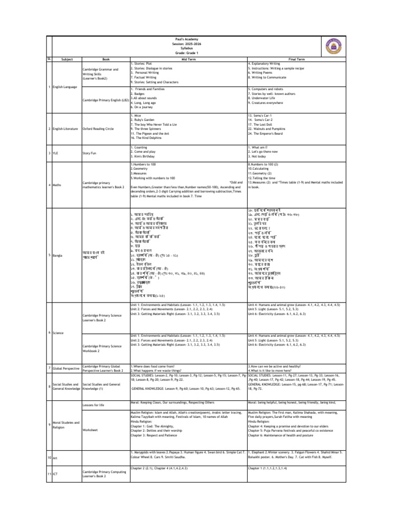 Syllabus 2025 26 Session 3 | PDF