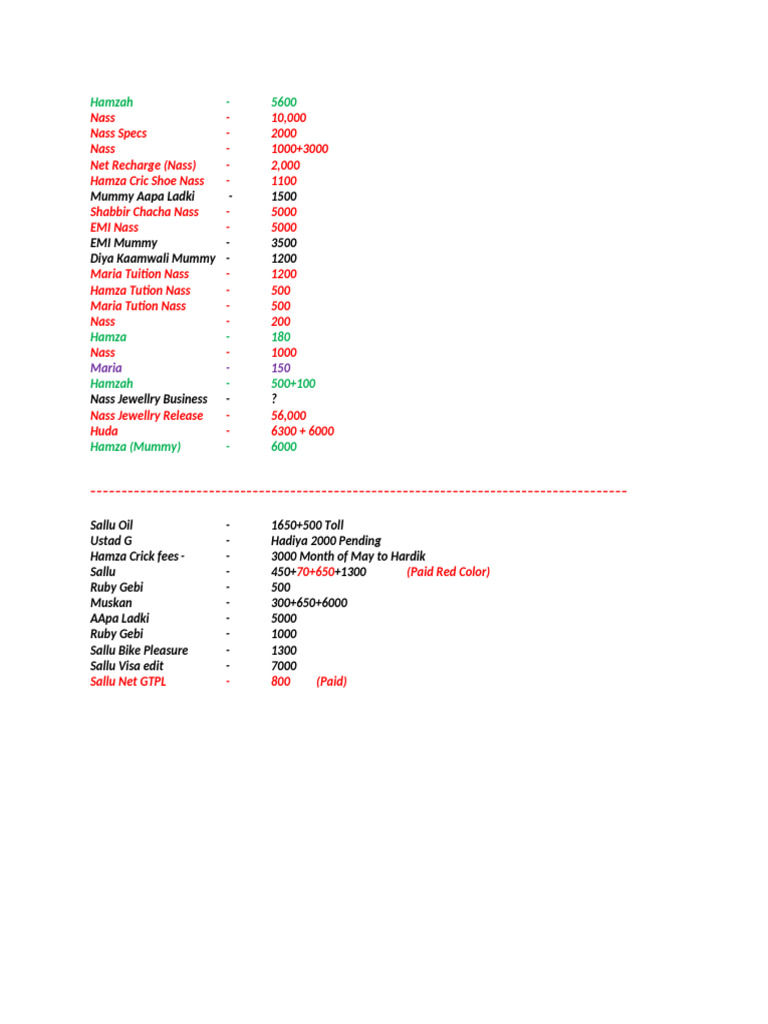 Naseema Acc | PDF