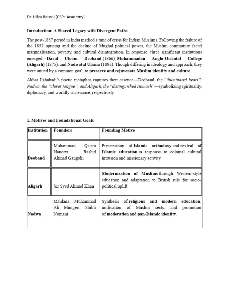 Evolution of Muslim Education in India | PDF | Islamic Fundamentalism ...