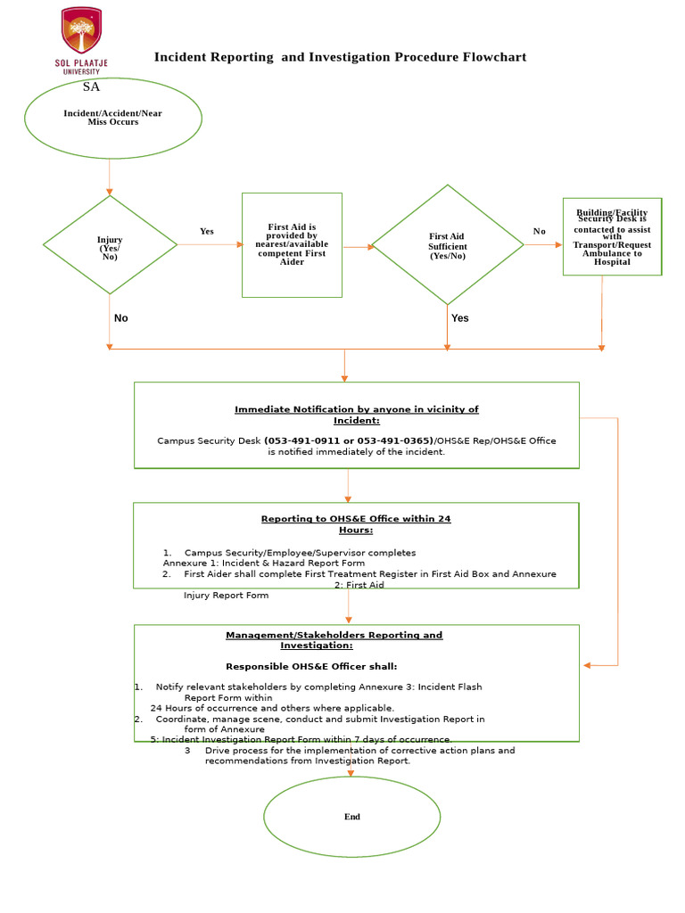 OSH Incident Reporting Flowchart | PDF | First Aid | Safety