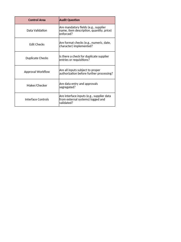Procurement Audit Control Checklist | PDF | Computing | Information ...