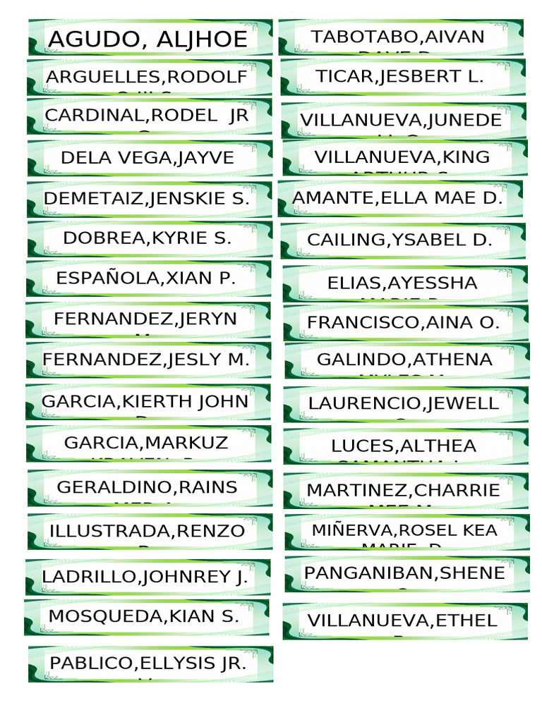 List of Names and Initials | PDF