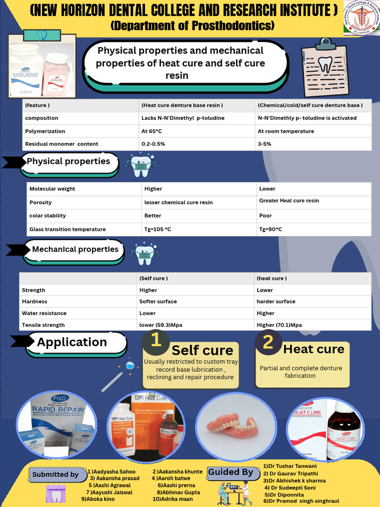 Blue and White Modern Dental Clinic Poster - pdf-4 | PDF | Dentures ...