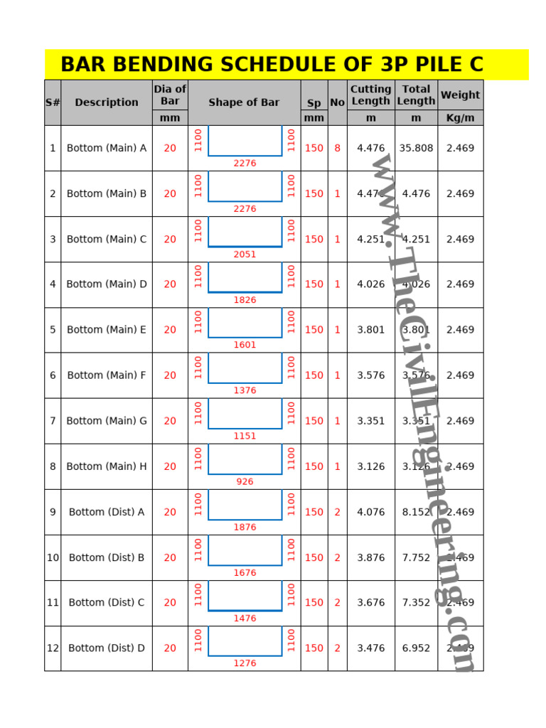 Pile Cap Bar Bending Schedule | PDF