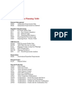 SAP Production Planning Table