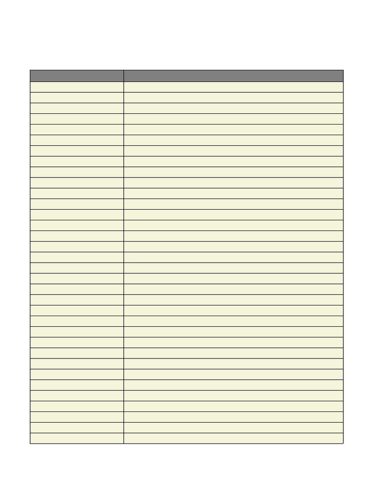 100 Essential Keyboard Shortcuts | PDF | Ibm Pc Compatibles | Software