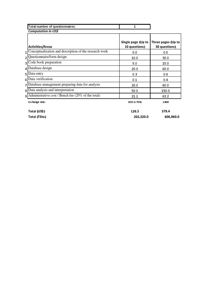 Proposed Template For Charging Data Management Activity - 27th October ...
