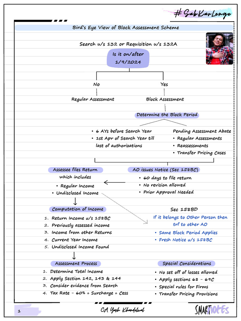 Overview of Block Assessment Process | PDF | Justice | Crime & Violence