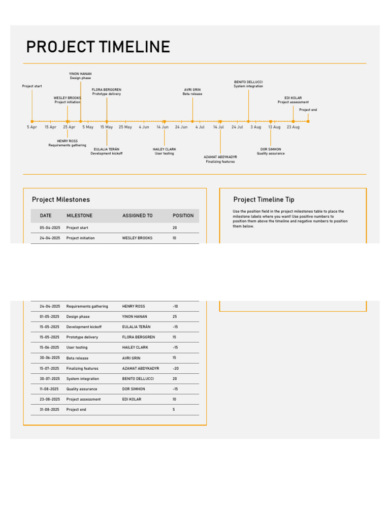Project Timeline With Milestones | PDF | Software Development ...