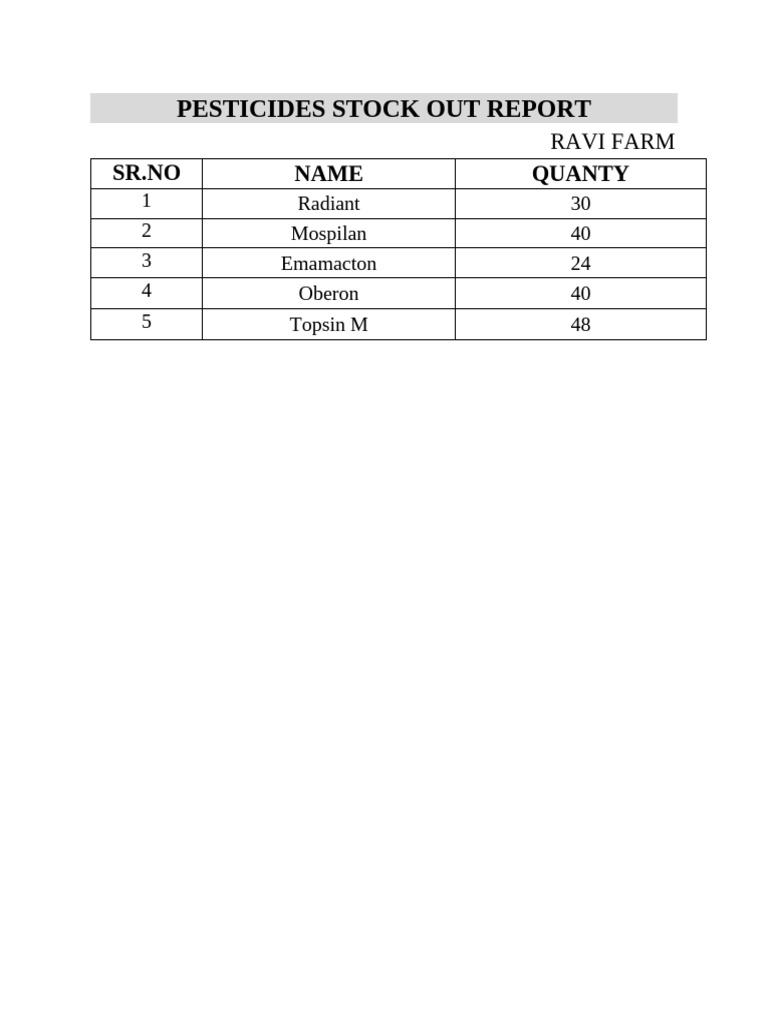 Pesticide Stock Out Report - Ravi Farm | PDF