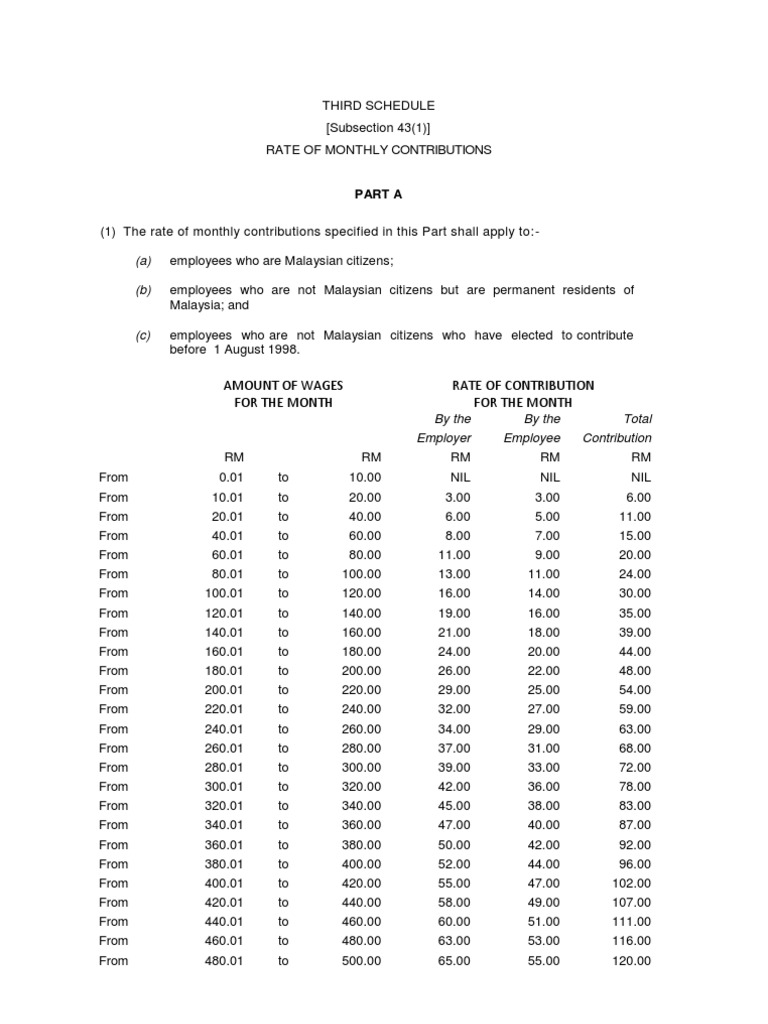 Epf contribution table 2021 download