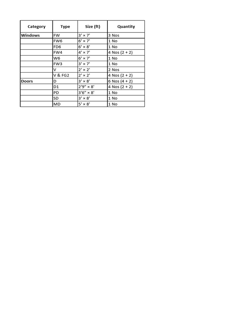 Window and Door Inventory List | PDF