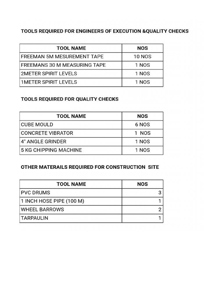 Tools Requirement | PDF