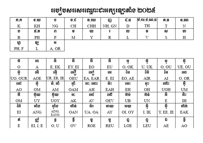 របៀបសរសេរឈ្មោះជាឡាតាំងតាមក្រសួង២០២៥ | PDF