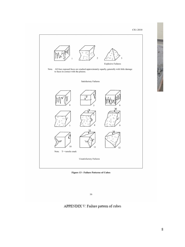 APPENDIX V: Failure Pattern of Cubes | PDF