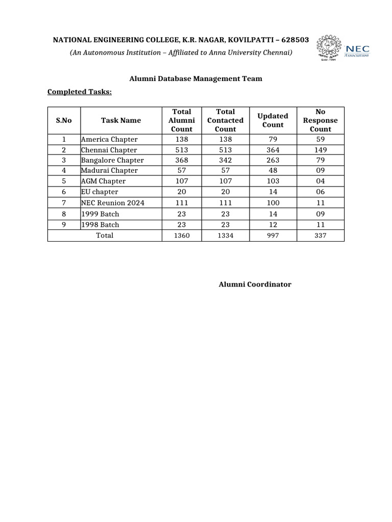 Alumni Database Management Summary | PDF