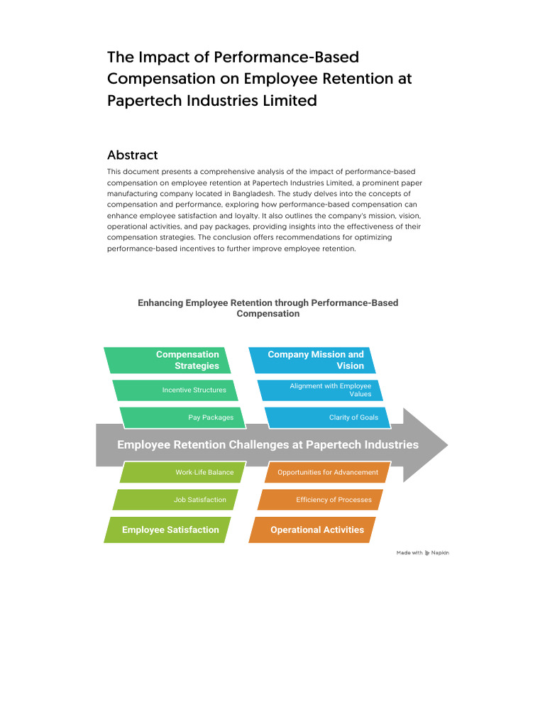 The Impact of Performance-Based Compensation On Employee Retention at ...