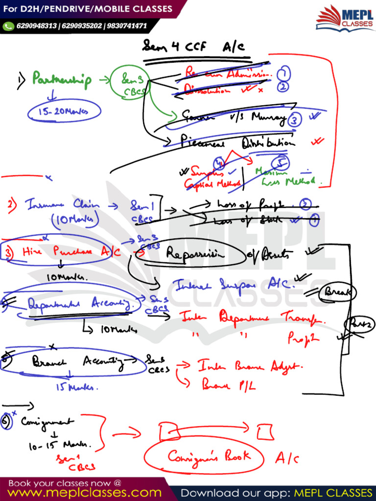 Sem 4 - Accounts Hand Writen Notes | PDF