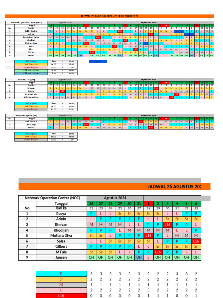 Jadwal Shift CS & NOC September-Oktober2 | PDF | Networks | Computer ...