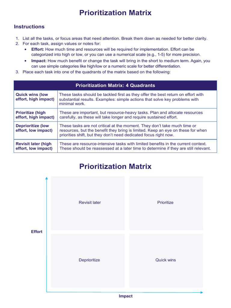 Prioritization Matrix Template | PDF