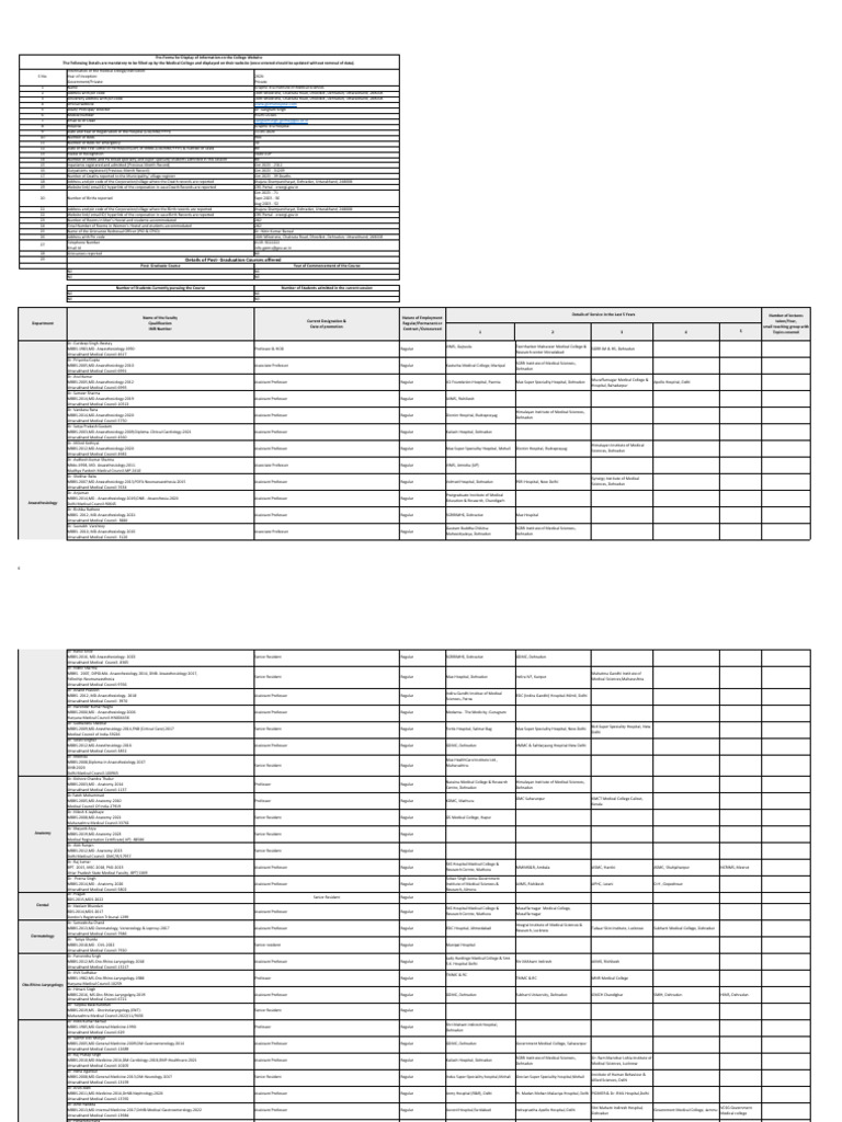 Pro Forma For Display of Information On The College Website | PDF ...