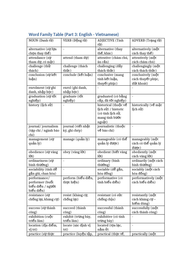 Word Family Table Part3 | PDF