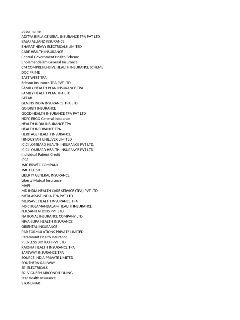 Insurance Payor List Overview | PDF
