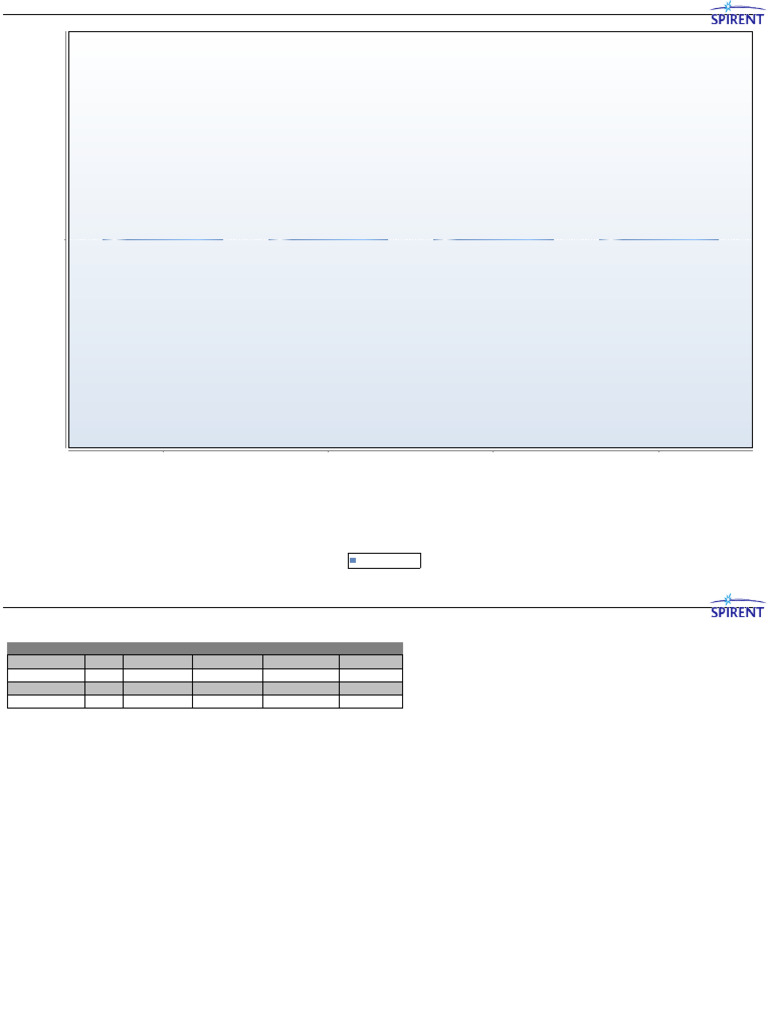 BA Throughput 100Mb Eth | PDF | Frame Rate | Computing