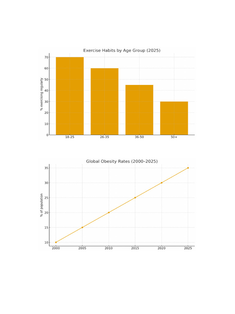 Health Fitness Statistics | PDF