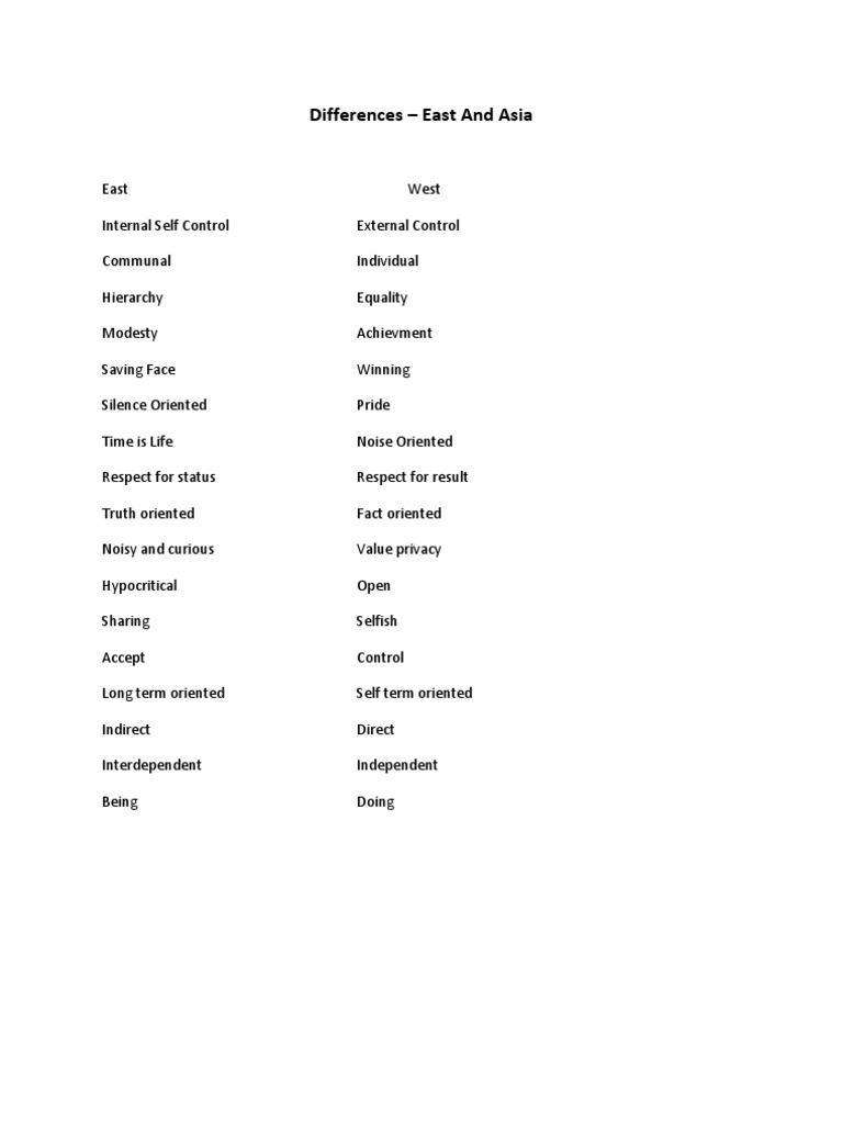 East vs. West Cultural Differences | PDF | Self-Improvement