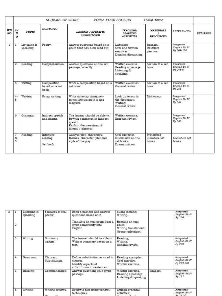Term 3 English Scheme of Work | PDF | Reading Comprehension | Poetry
