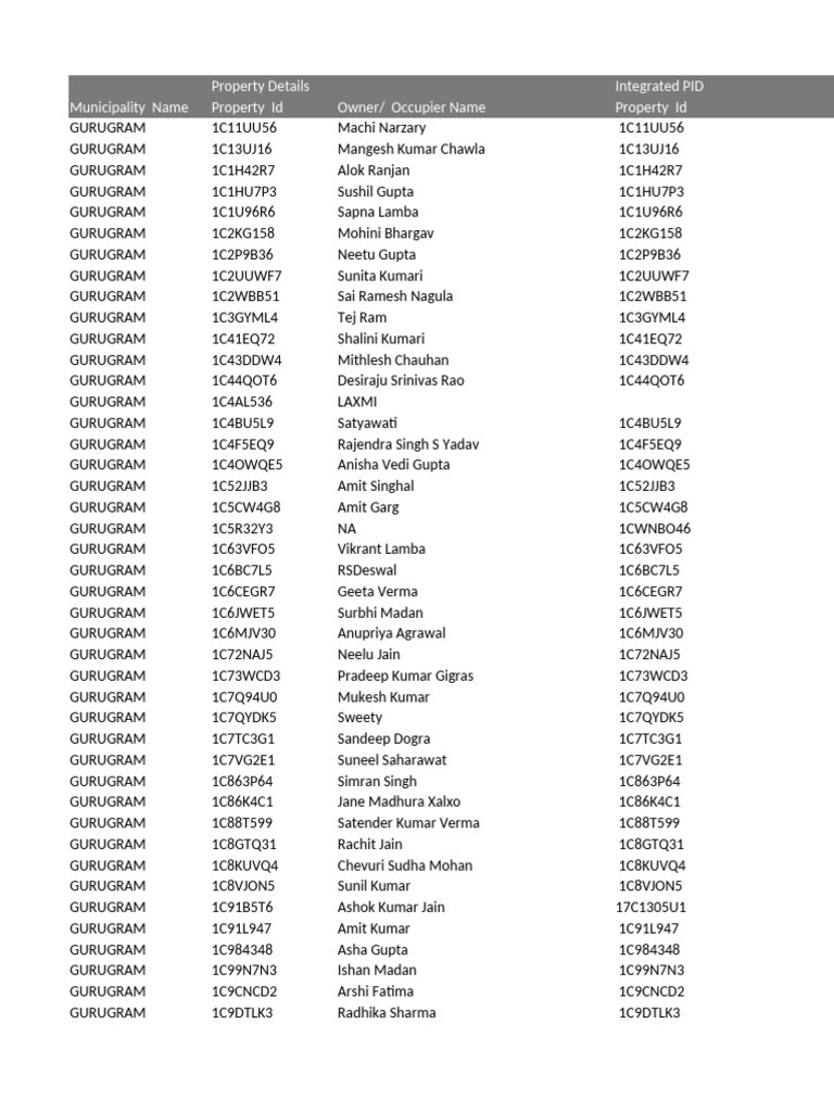 Gurugram Property Owner List | PDF