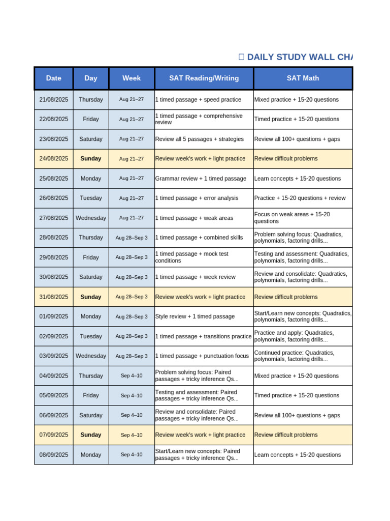 August 2025 SAT Study Schedule | PDF | Time Complexity | Sat