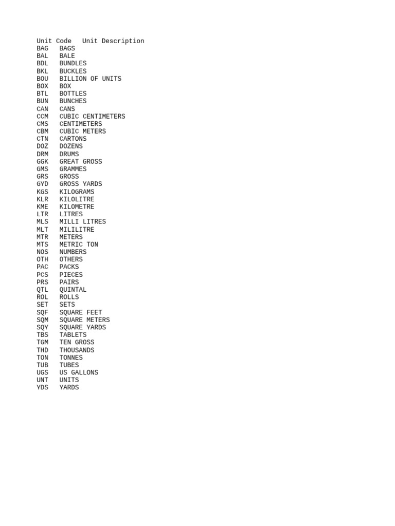 Unit Measurement Abbreviations Guide | PDF