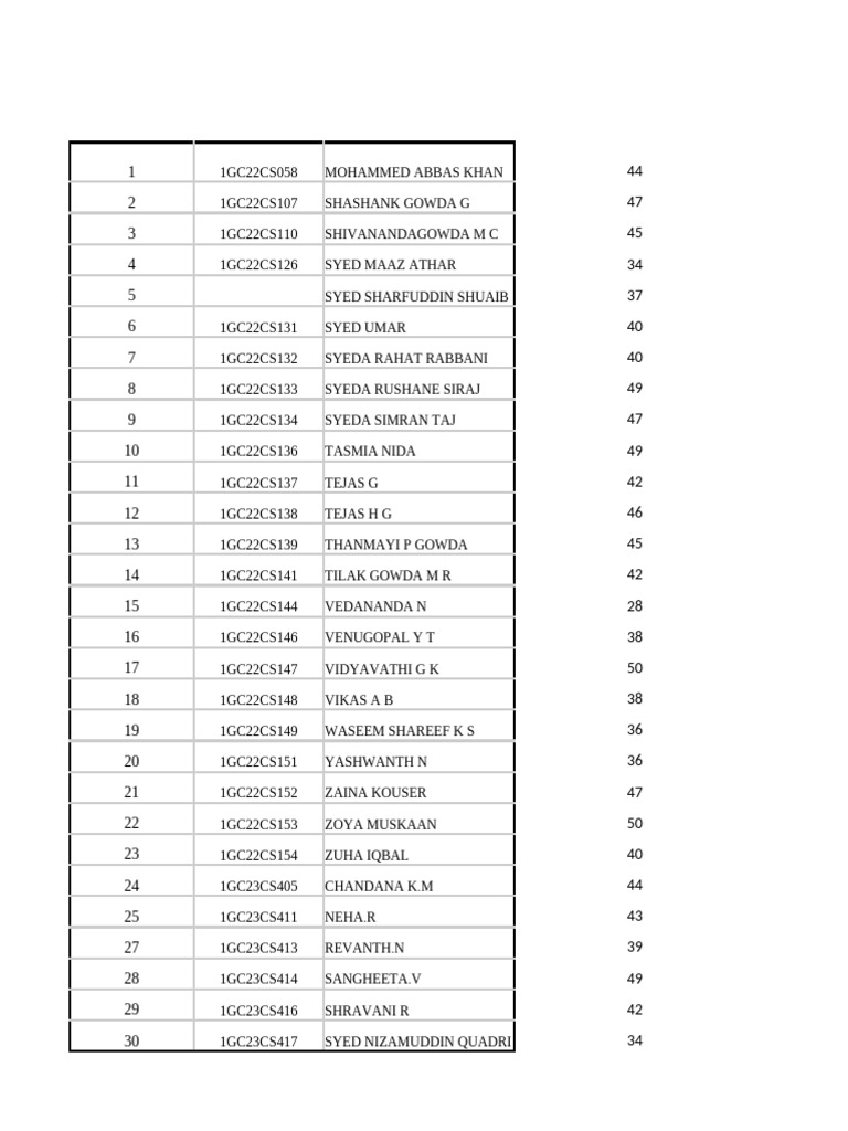 Student Performance Data Summary | PDF