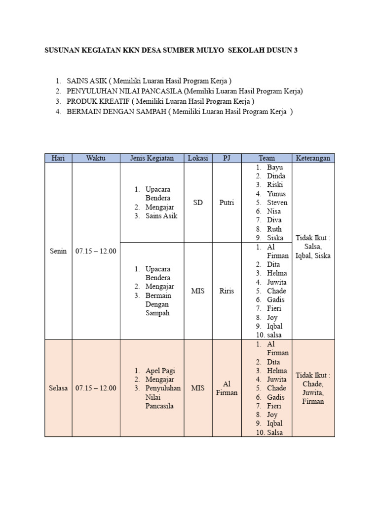 Rundown Kegiatan KKN Ops 1 | PDF