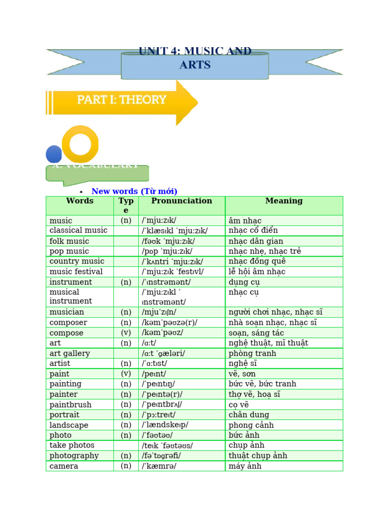 TA7-unit 4 | PDF