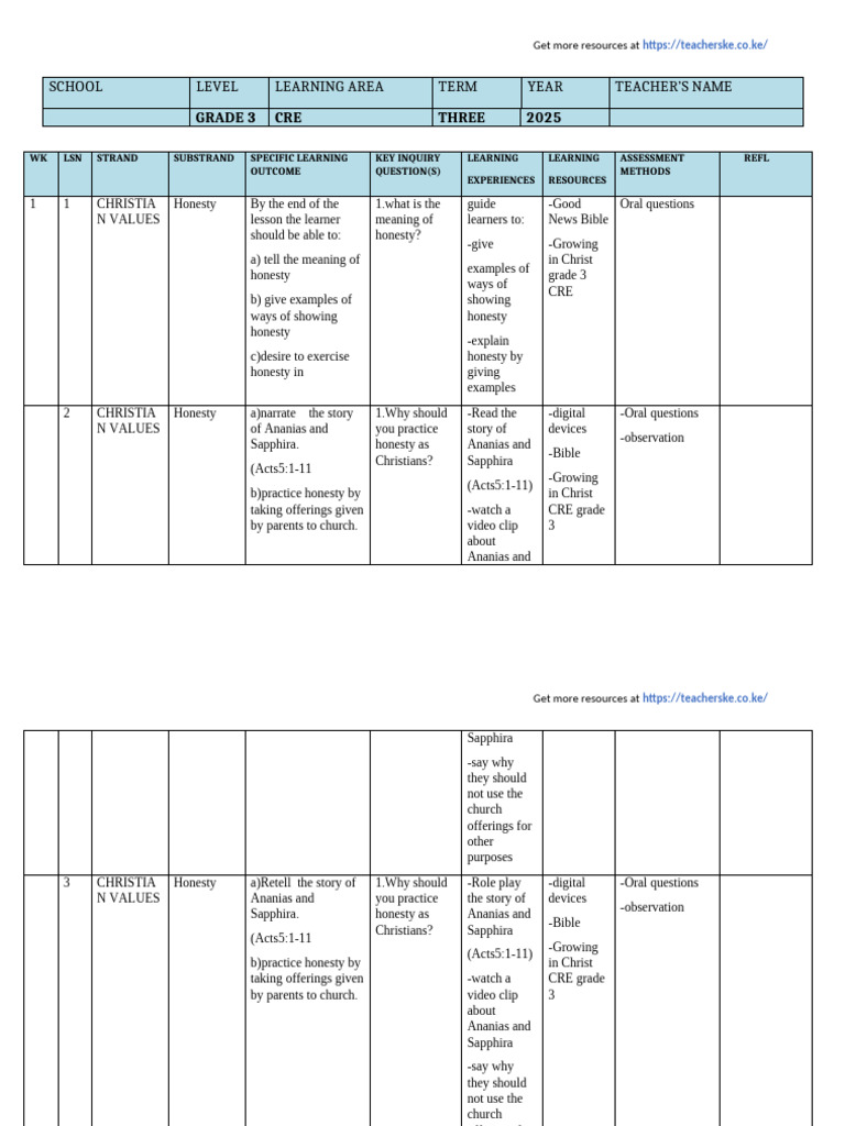 Grade 3 Term 3 2025 Cre Schemes | PDF | Prayer | Holy Spirit