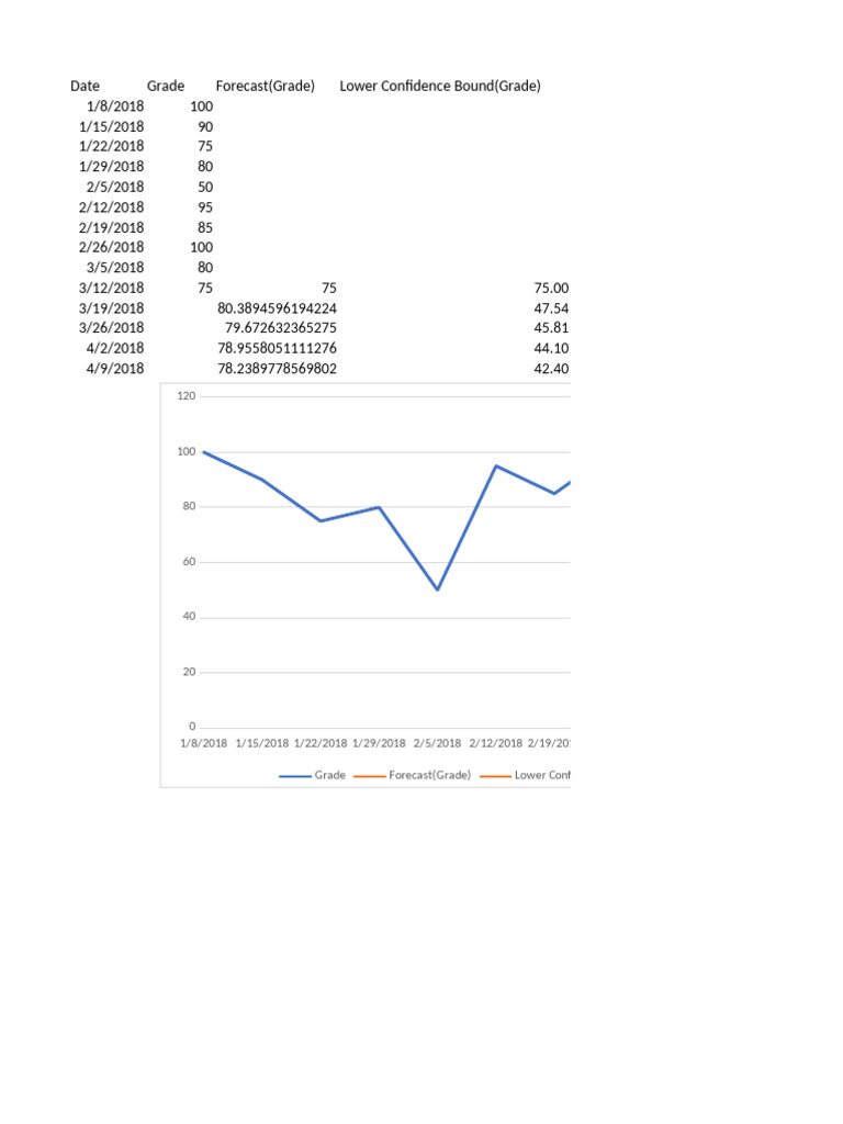 Grade Forecast Analysis 2018 | PDF | Prediction | Forecasting