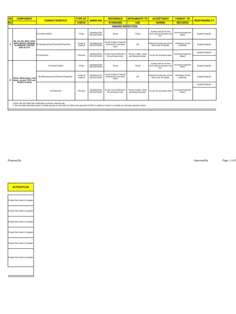 Incoming Inspection Sampling Plan | PDF | Materials | Metals