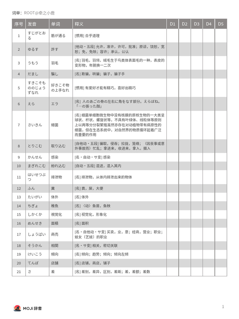 MOJi辞書- 我的收藏2 | PDF