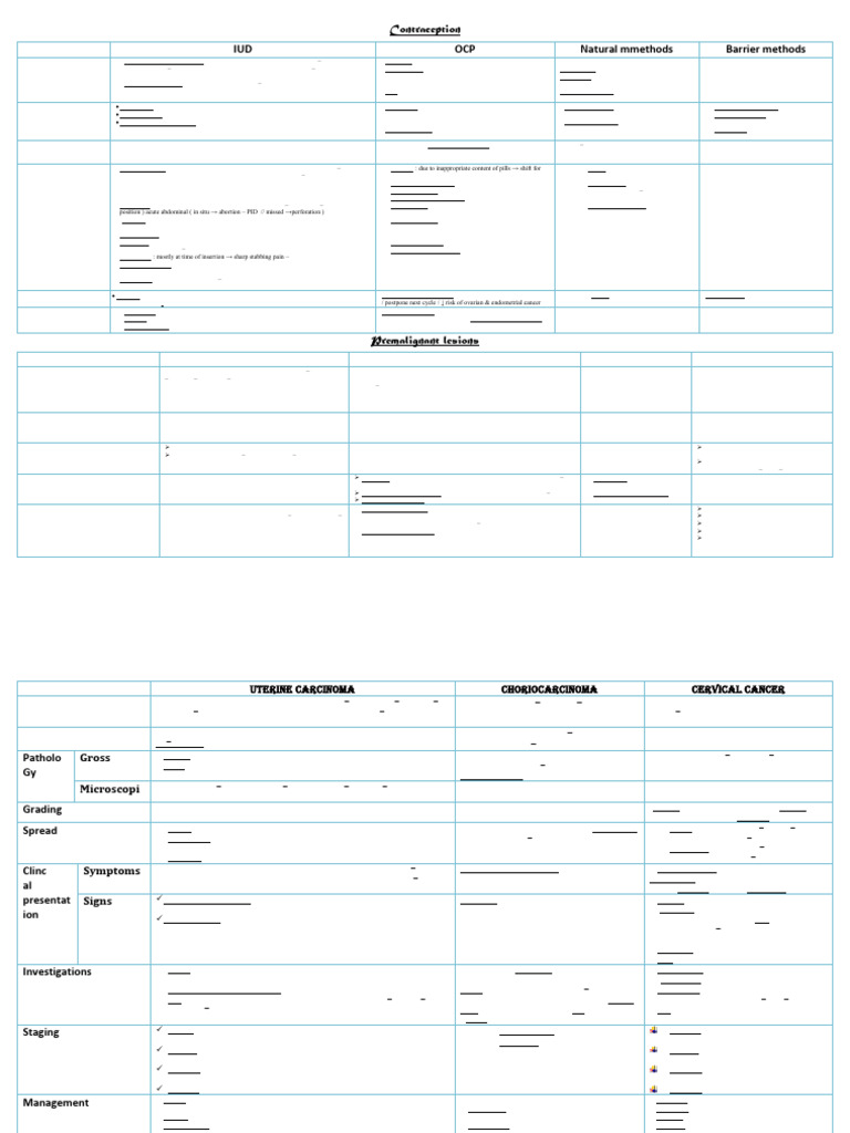 Comprehensive Guide to Contraceptive Methods | PDF | Ovarian Cancer ...